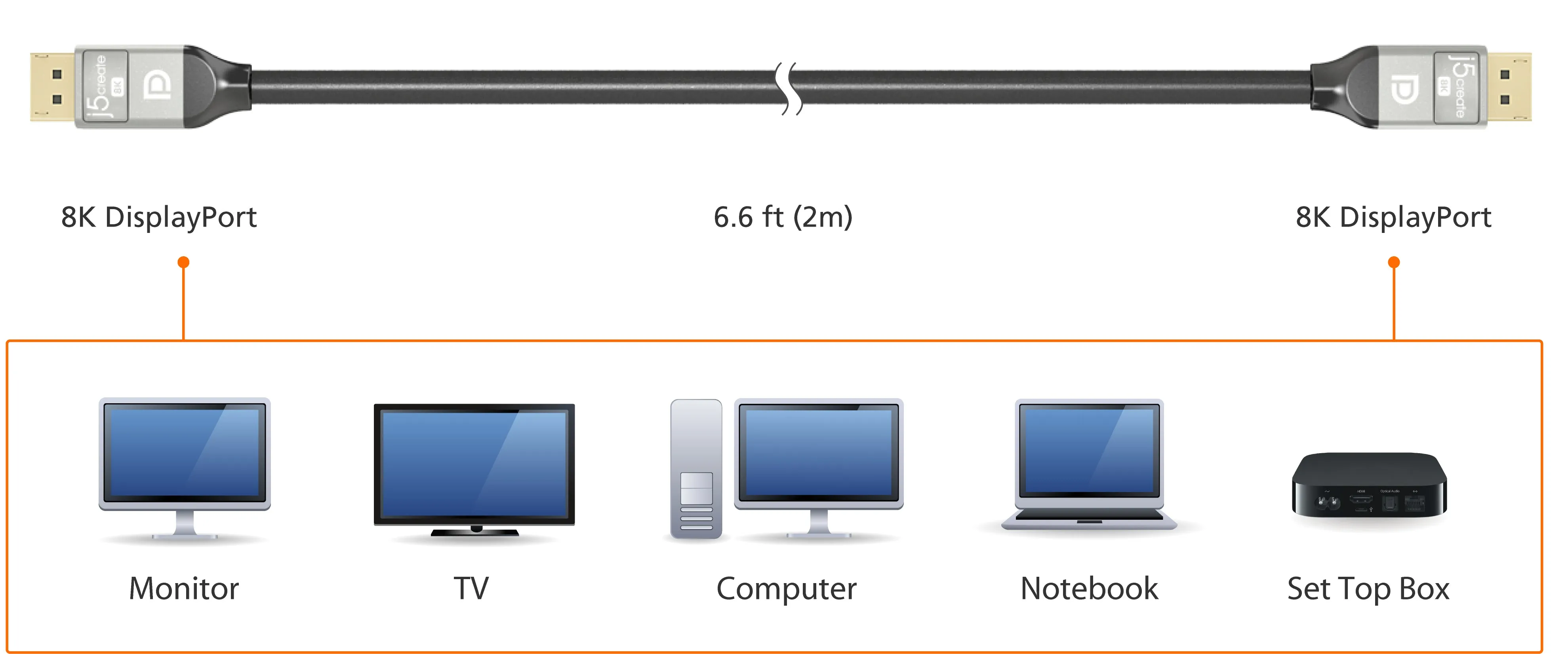 8K Displayport Cable