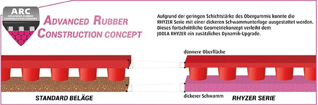 Joola Rhyzer Pro 45